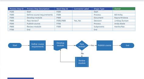 how to use excel for process mapping
