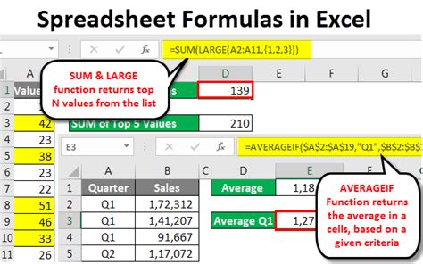 how to use formula in excel sheet