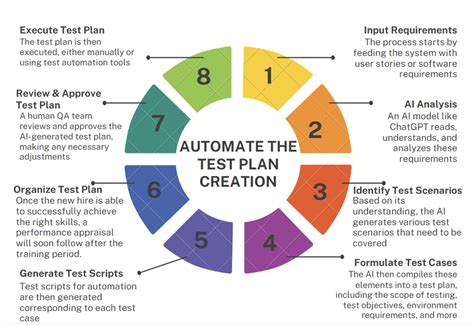 how to use generative ai in software testing