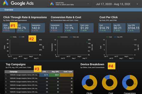 how to use google data studio