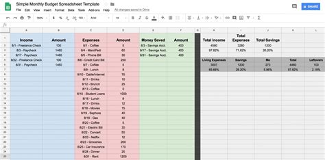 how to use google spreadsheet for budgeting