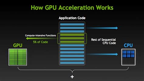 how to use gpu for deep learning python