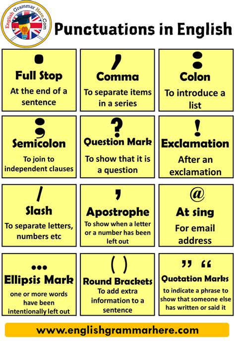 how to use grammar in a sentence