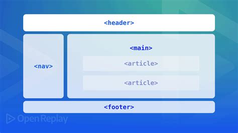 how to use html in mobile