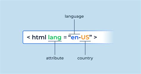 how to use html language