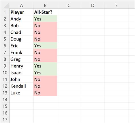 how to use if condition in excel for yes or no