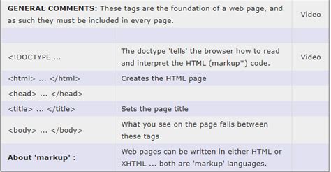 how to use important in html