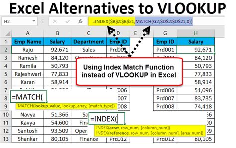 how to use index match formula instead of vlookup