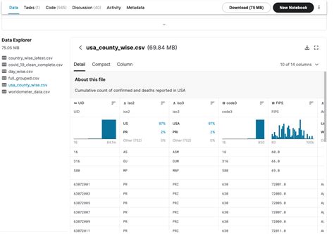 how to use kaggle datasets