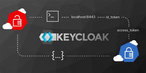 how to use keycloak rest api
