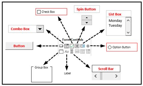 how to use label form control in excel