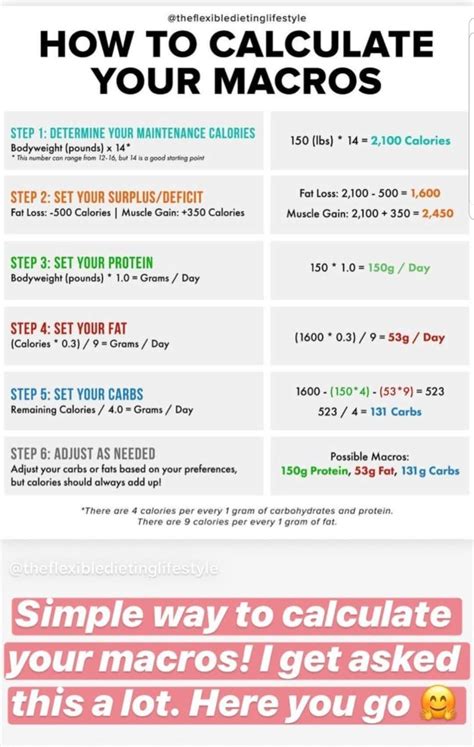how to use macros to lose weight