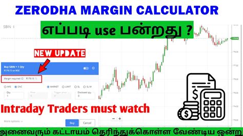 how to use margin in zerodha