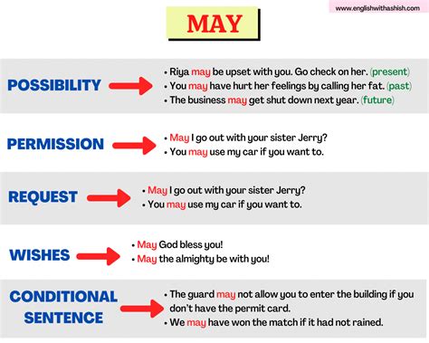 how to use may in a question