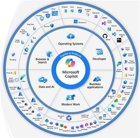 how to use microsoft copilot ai