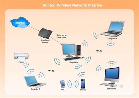 how to use mobile network in pc