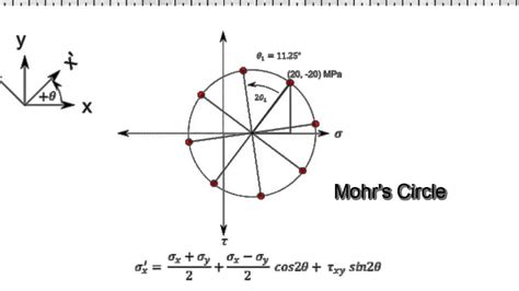 how to use mohr's circle