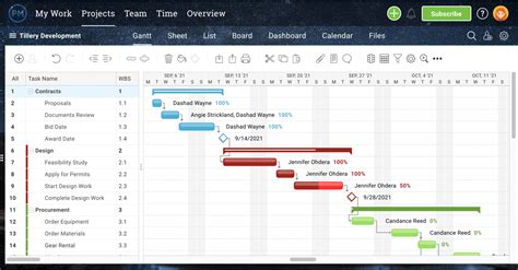 how to use ms project planner