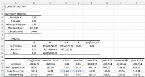how to use multiple regression analysis in excel