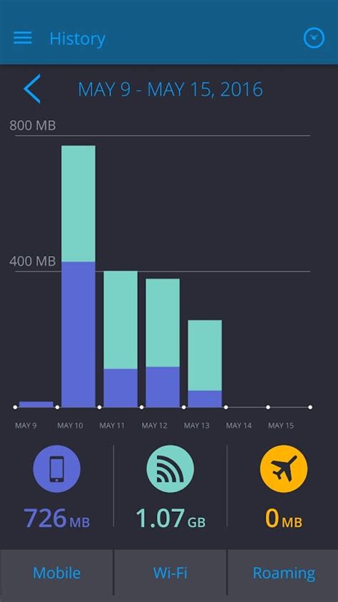 how to use my data manager app