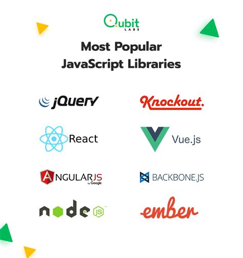 how to use node js library in javascript