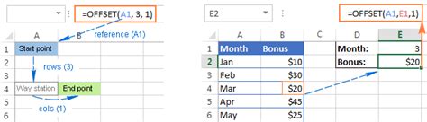 how to use offset function in excel