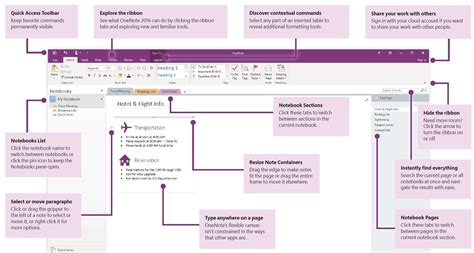 how to use onenote effectively for work reddit