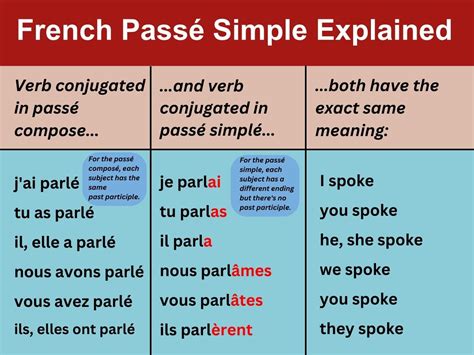 how to use passe simple