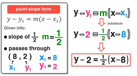 how to use point gradient formula