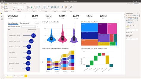 how to use power bi to analyse data