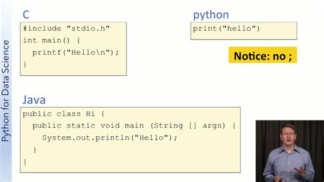 how to use printf in python
