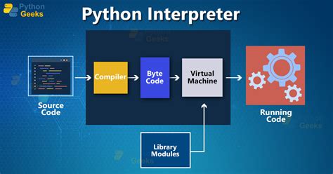 how to use python interpreter