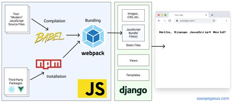 how to use react in django template