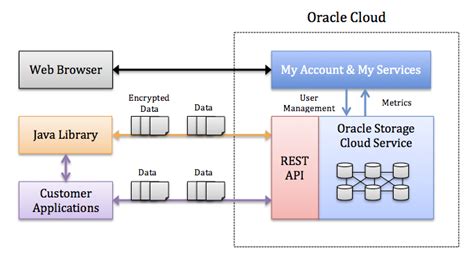 how to use rest api in oracle apex