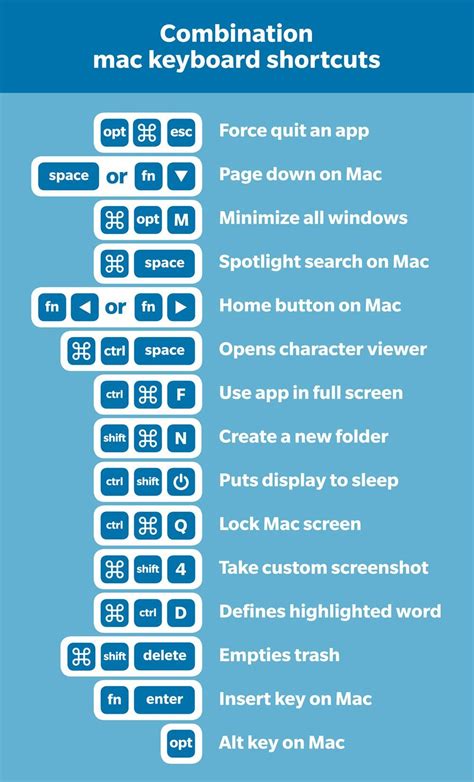 how to use shortcuts in mac