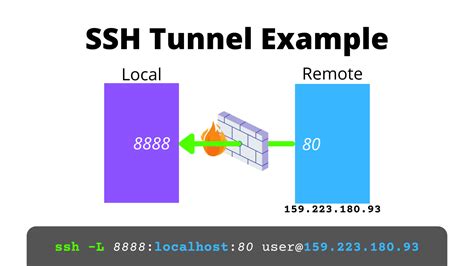 how to use ssh tunnel
