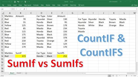 how to use sumif and countif in excel
