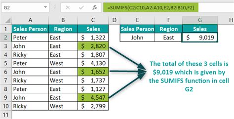 how to use sumifs function in excel with formula examples