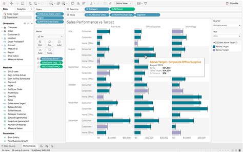 how to use tableau for data analysis