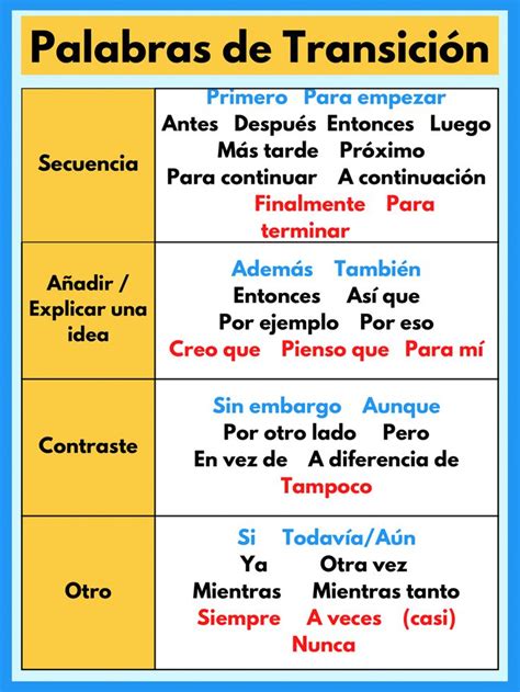 how to use transition words in spanish