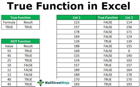 how to use true formula in excel