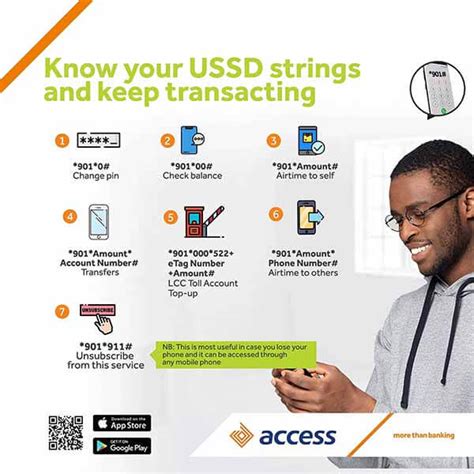 how to use ussd code for access bank