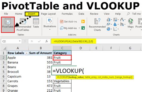 how to use vlookup and pivot table in excel