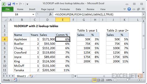 how to use vlookup in excel between two tables