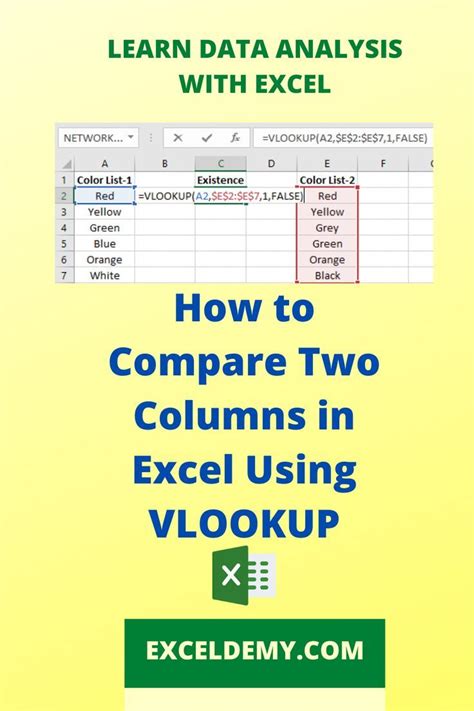 how to use vlookup to compare data