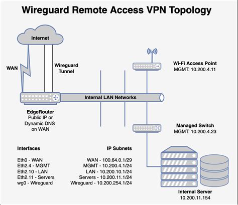 how to use wireguard
