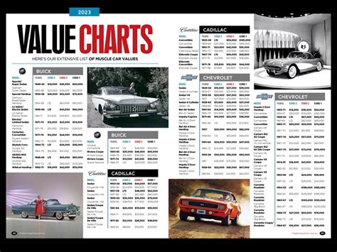 how to value a collector car
