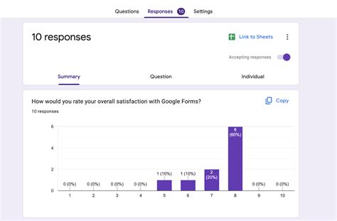 how to view analytics on google forms