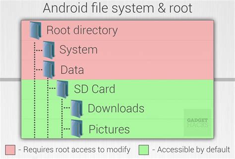 how to view root files on android from pc