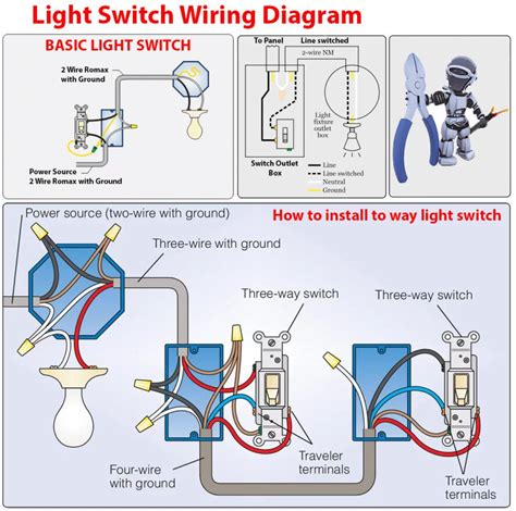 how to wire a light switch